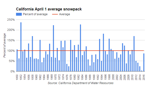 snow pack post